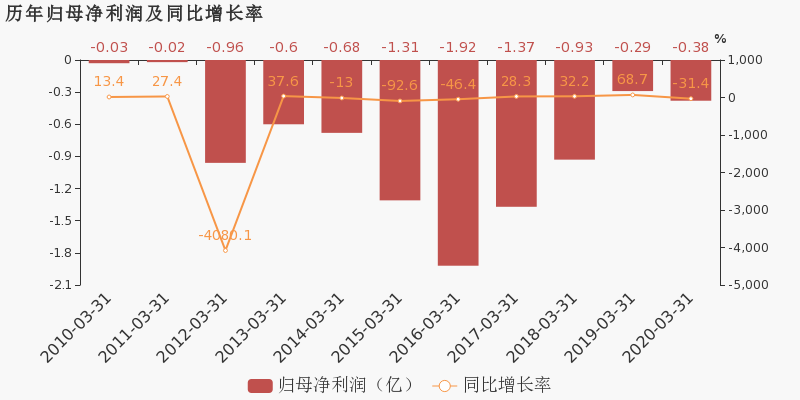 甘肃2020一季度各市g_甘肃地图