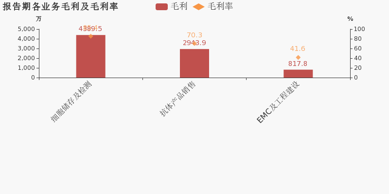 核酸检测贡献多少gdp_所有人 关于核酸检测,您要知道这些(3)