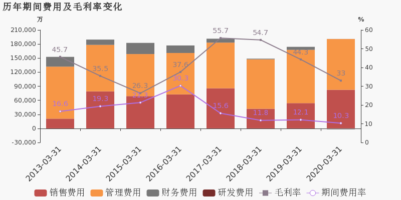 陕西2020一季度各市g_陕西各公司标识(2)