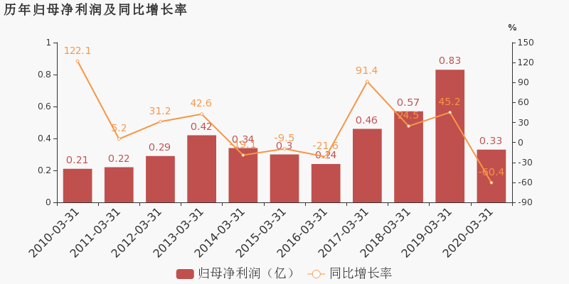 2020年兰州第一季度gdp_塞上煤城石嘴山的2020年一季度GDP出炉,在宁夏排名第几