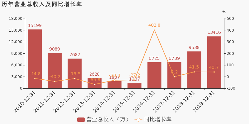 核酸检测贡献多少gdp_所有人 关于核酸检测,您要知道这些(2)