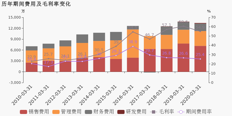 云南2020年1季度GDP_2020年的云南农村(2)