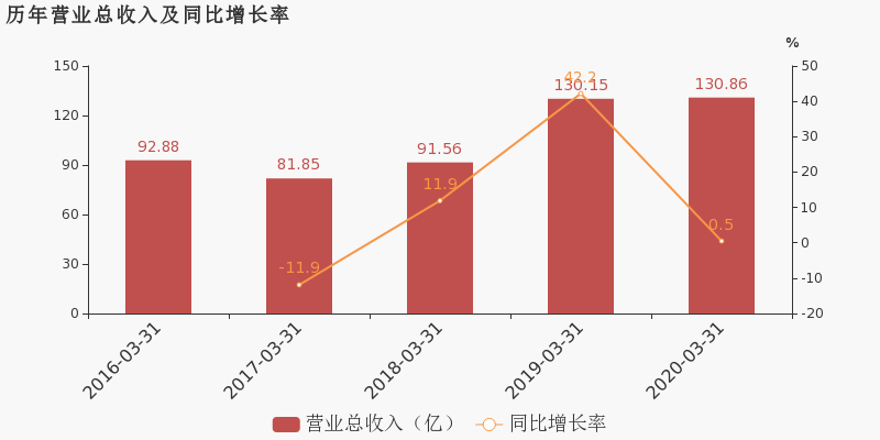 2020年上海第一季度G_2020年上海进博会图片