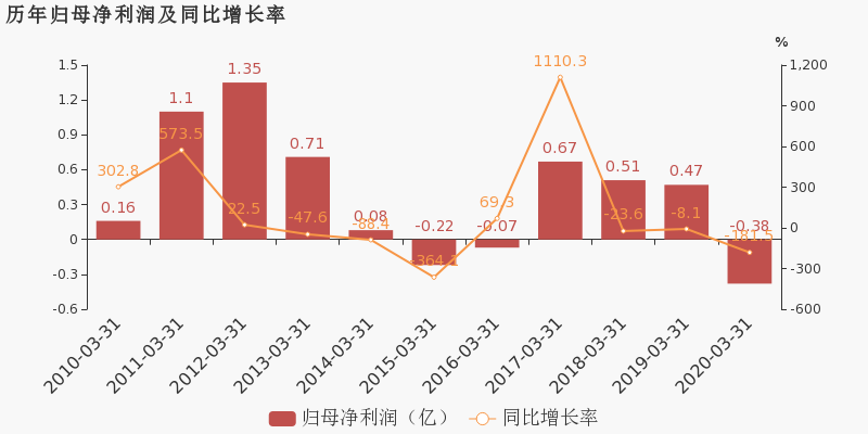 2020一季度湖南各市g_湖南各市景区图片(2)