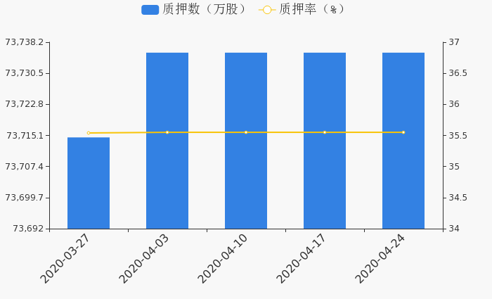 嘉泽人口_人口普查(3)