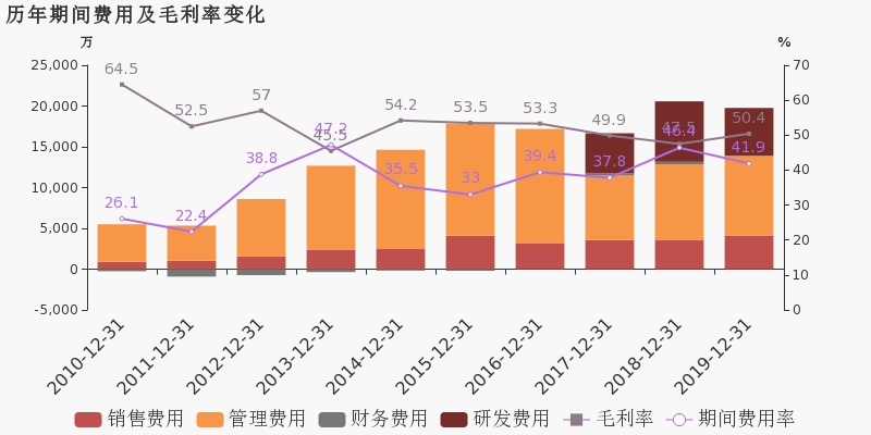 安防占gdp(3)