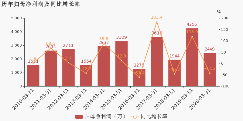 宁波市2020年一季度G_2020年微信头像图片