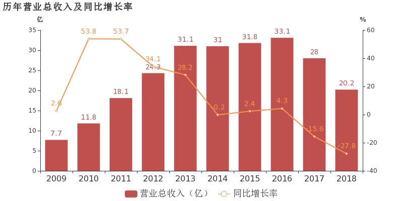 *ST中绒:2018年度财报被出具保留意见