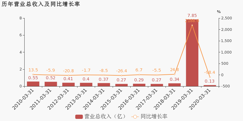 2020年一季度天津市g_美国大选2020