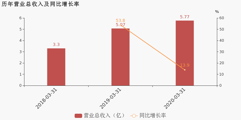 南京2020年一年季度g_2020年南京地铁线路图
