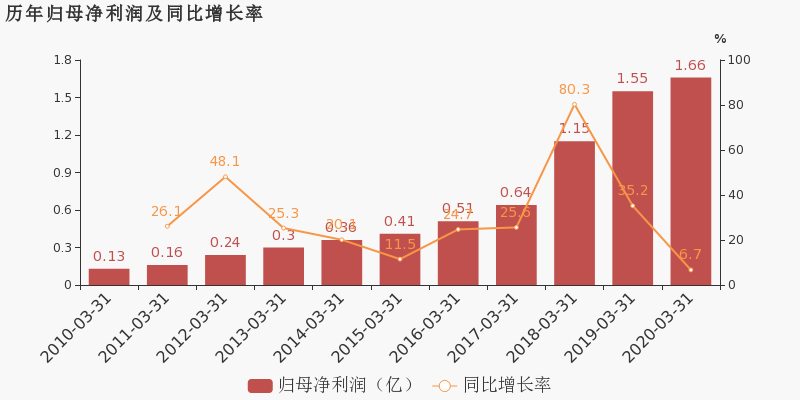 重庆2020涪陵一季度G_重庆涪陵地图