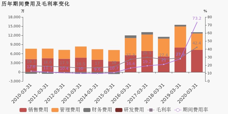 2020年北京第一季度g_2020年北京健康证样本(3)