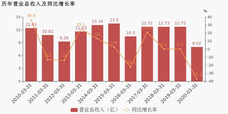 2020年一季江苏各市g_江苏师范大学宿舍2020(2)