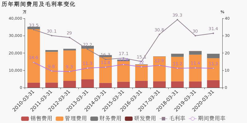 2020年上海第一季度G_2020年上海进博会图片