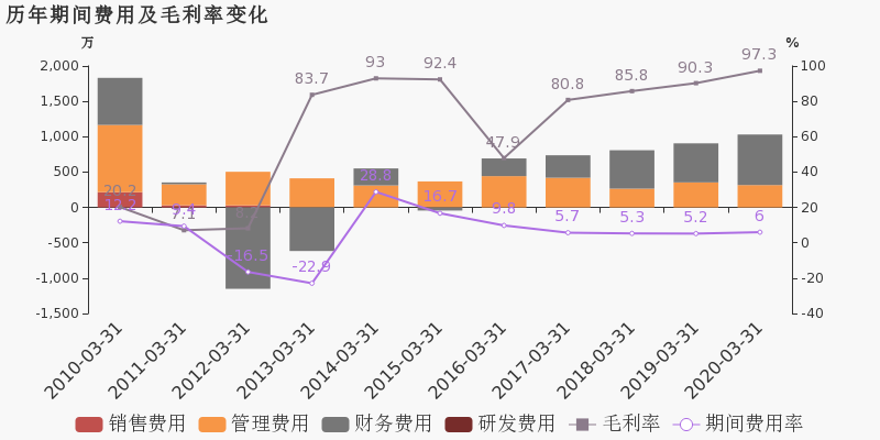 2020年第一季度广东G_2020年广东健康证图片(2)