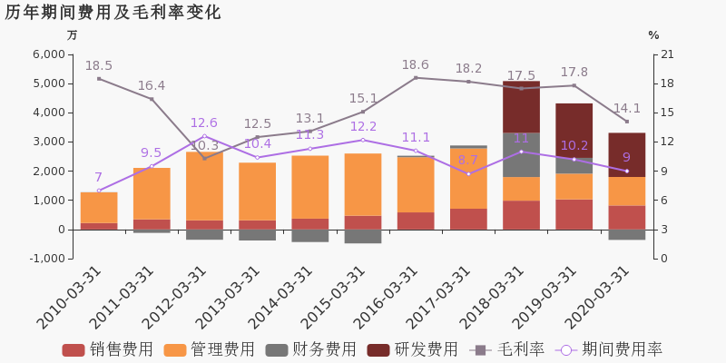 苏州2020年一年季度g_苏州2020年健康证图片