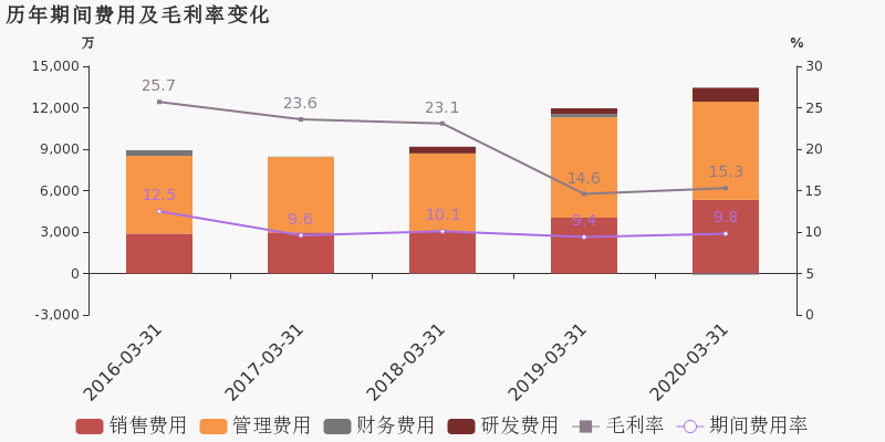 2020年一季度苏州市G_苏州市职业大学