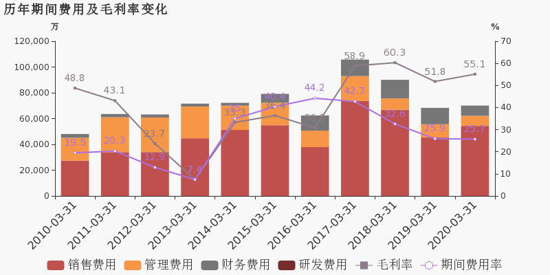 2020年大同gdp是多少亿_1369.9亿元 2020大同GDP增速全省第4(3)