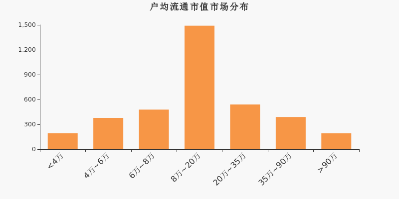 欧普gdp(3)