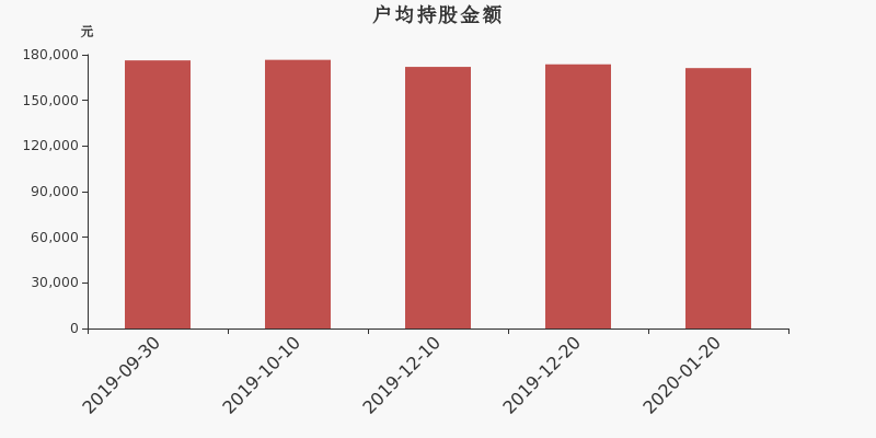 阳光股份股票吧 24492f10305d46469e625af097a0e264image3.png