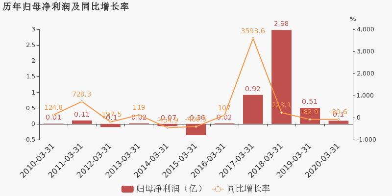 2020浙江省第一季度g_浙江省第一高峰(3)