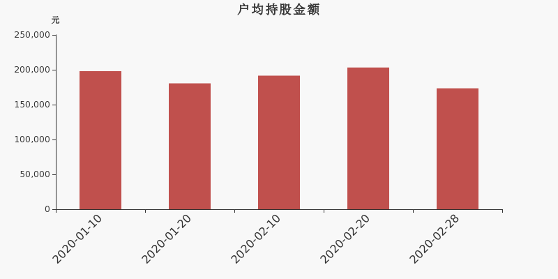 流通市值,户均持股,流通股本,总股本