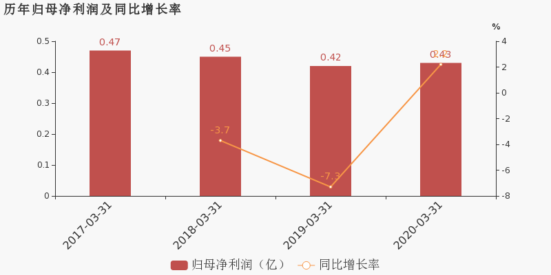 2020年湖南省一季度G_湖南省地图(3)