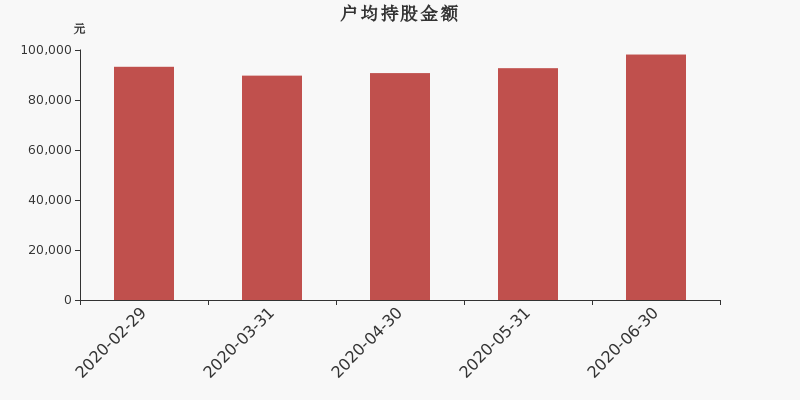 流通市值,户均持股,流通股本,总股本