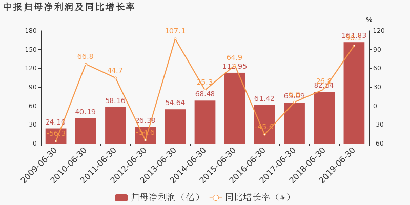 中国太保2019gdp_中国太保图片(2)