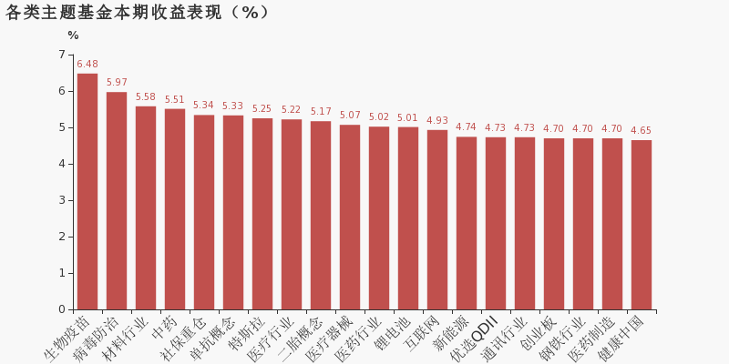 基金排名2020推荐基_2020年招商基金35只基金收益超50%
