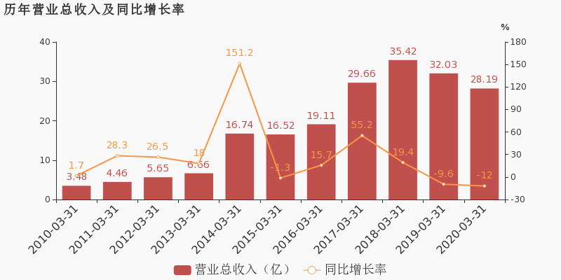 2020厦门第一季度GDP_第一码头到厦门站brt(3)
