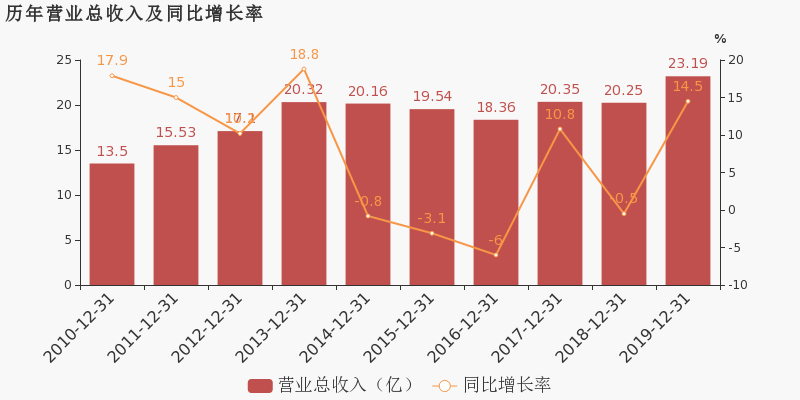 文山楚雄gdp增长最快_云南16州市2018年最新GDP曝光 昆明这次竟然排在...(2)