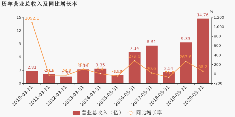 2020福州gdp落后合肥_福建福州与安徽合肥的2020年一季度GDP出炉,两者成绩如何(2)
