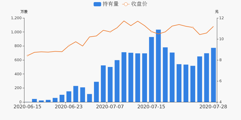 云铝股份0008072月23日走势分析 29a4dd42c21942cbaa7b3419ce0749ebimage1.png