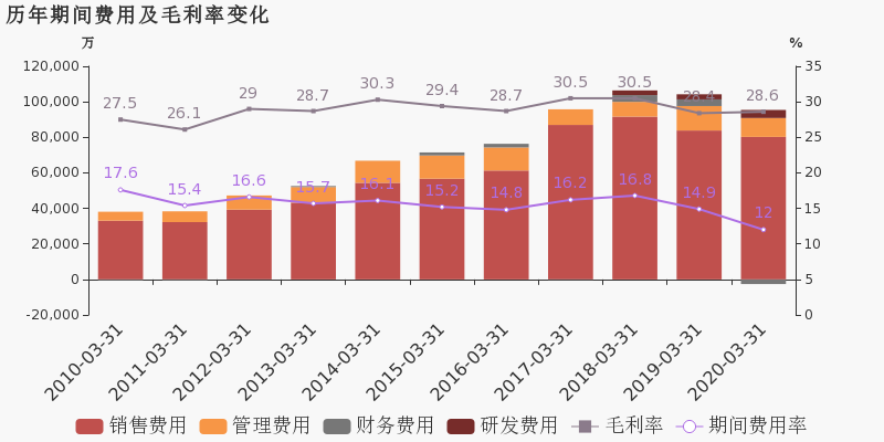 2020年云南省一季度G_2020年云南省玉石鉴别