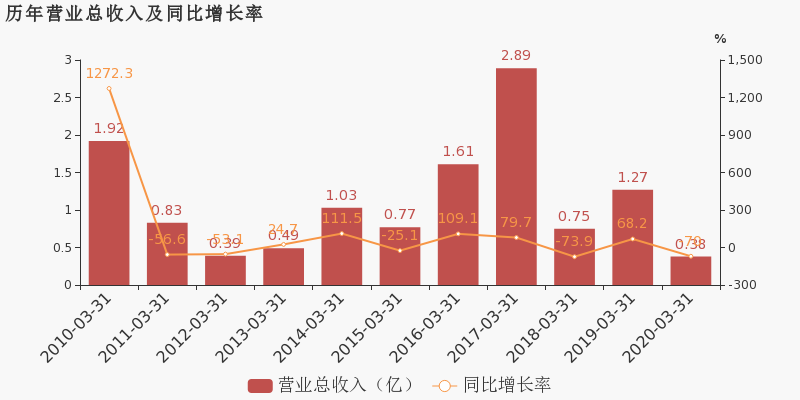 松江区2020第一季度G_上海松江区夫妻第一弹