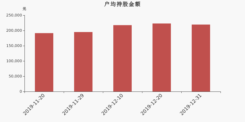 流通市值,户均持股,流通股本,总股本
