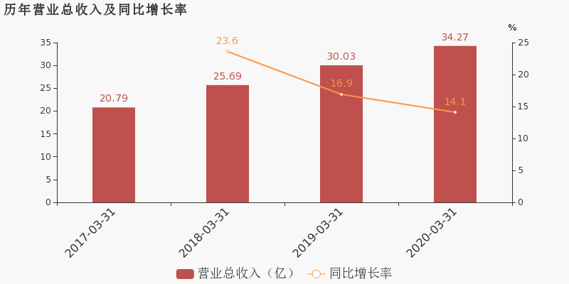 成都2020年1季度gdp_成都地铁2020年运营图(3)