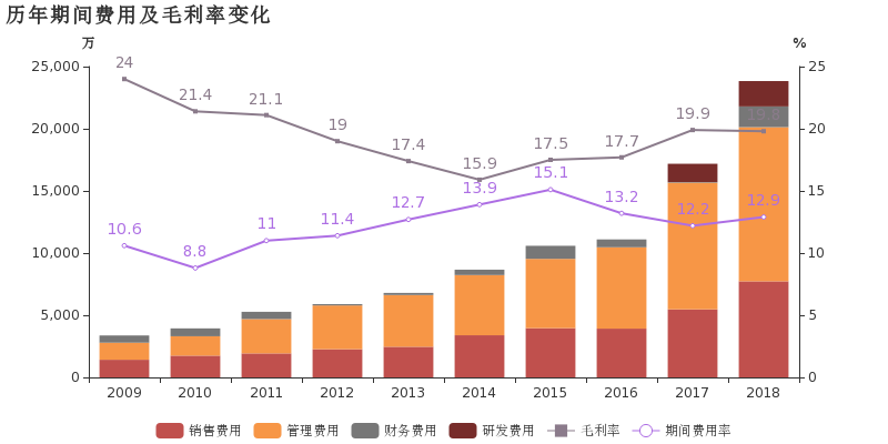 盛通股份:2018年归母净利润同比增长34.2%,非