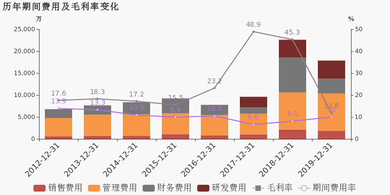 都江堰旅游收入占gdp比值_海南旅游发展指数报告 旅行社发展水平远高于全国(3)