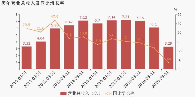 2020年第一季度江西G_江西上饶广丰第一美女(2)