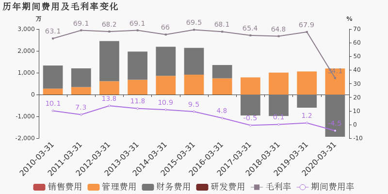 东莞市2020第一季度g_东莞市地图
