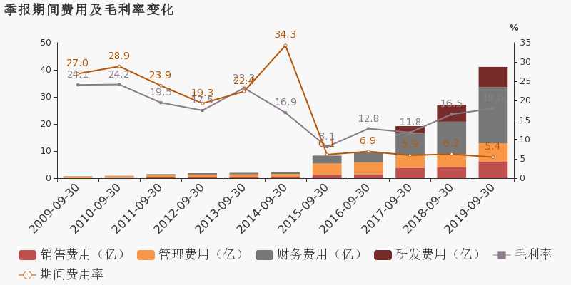 大连恒力石化投产gdp增加多少_一场豪赌盛宴 恒力石化 荣盛石化 恒逸石化,谁是最大赢家(2)