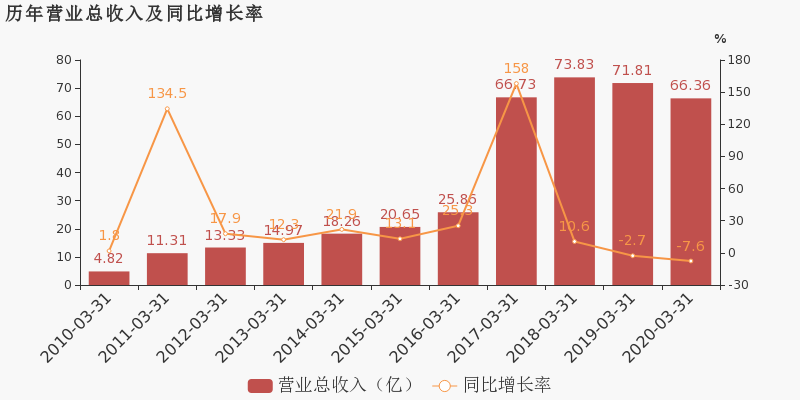 2020年安徽省一季度G_安徽省政区图2020年