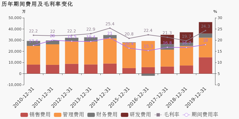 海鸥股票最新收入 316acbba13804a958ee9e86e647d6308image3.png
