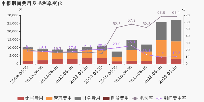 2019年上海临港GDP是多少_2019年中国gdp增长率(3)