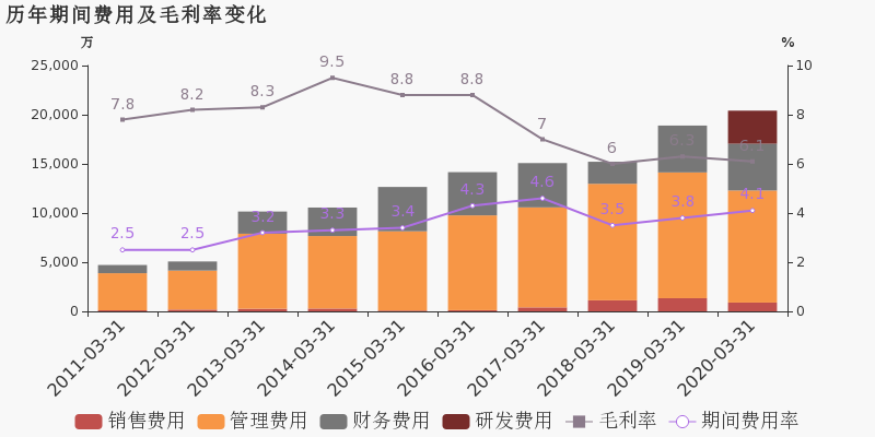 宁波市2020年一季度G_2020年微信头像图片
