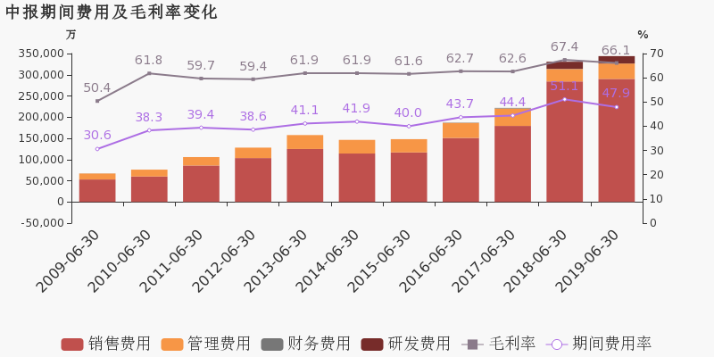 药品行业占gdp多少_中国医药行业研究报告(2)