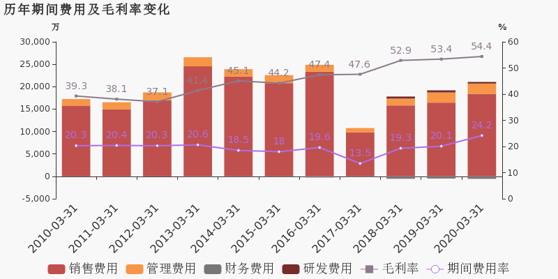 2020承德第一季度gdp_辽宁2020一季度GDP数据发布,盘锦全省第一,沈阳跌幅最大