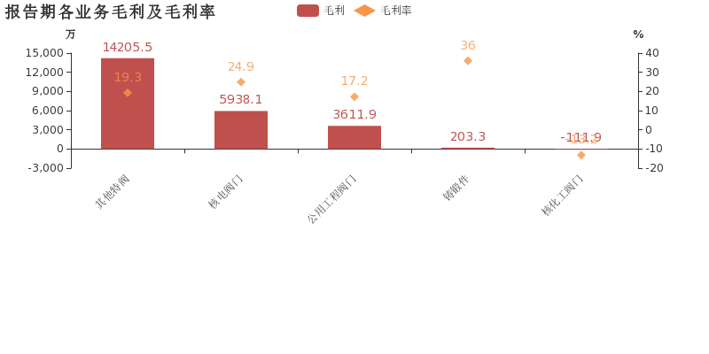 к˿Ƽ2018ĸͬȴ131.1%Ӫ